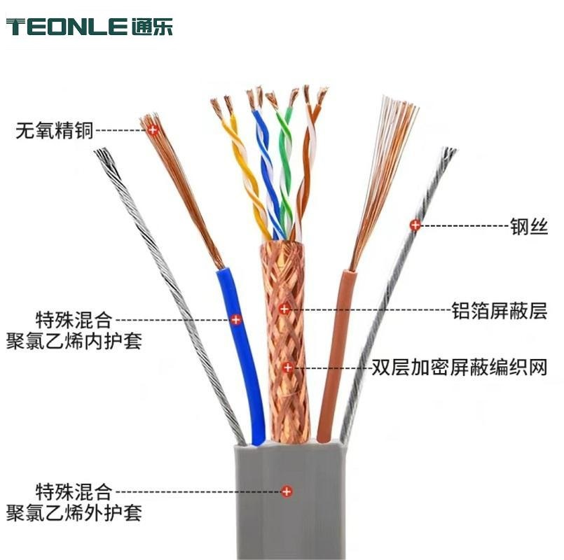 拖鏈高柔扁平線纜隨行布線、電源、通訊、監(jiān)控、信號傳輸