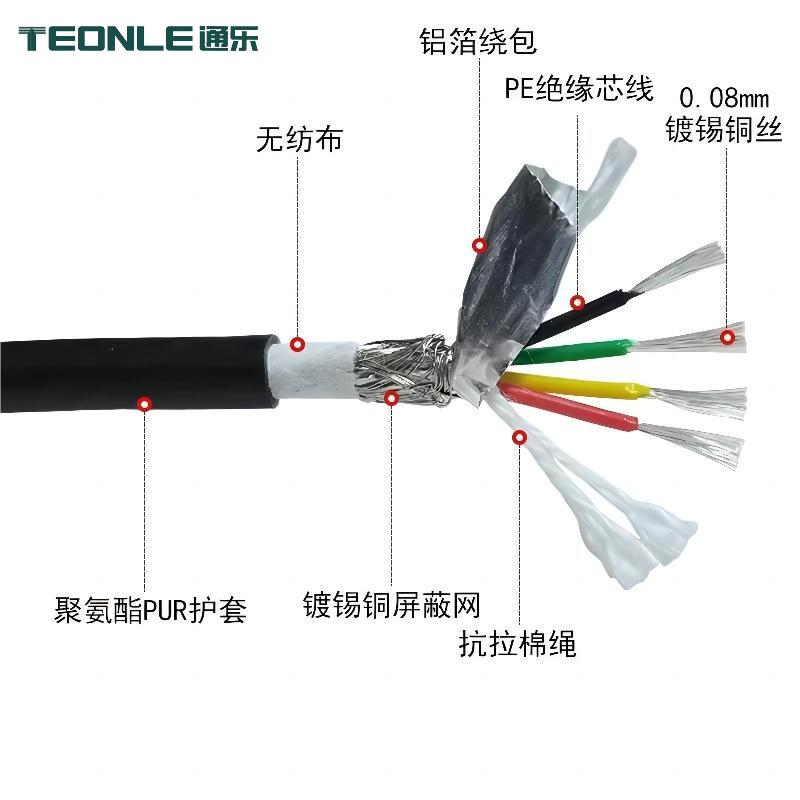 耐彎曲＞1千萬(wàn)次循環(huán)工業(yè)機(jī)器人拖鏈線纜PUR護(hù)套